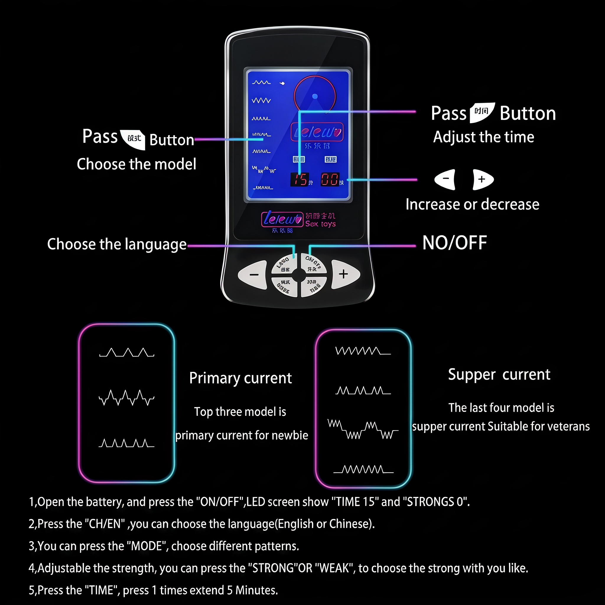 Urethral Stimulator Conductive Ring Set